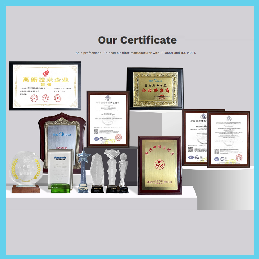 Our certificates(1)